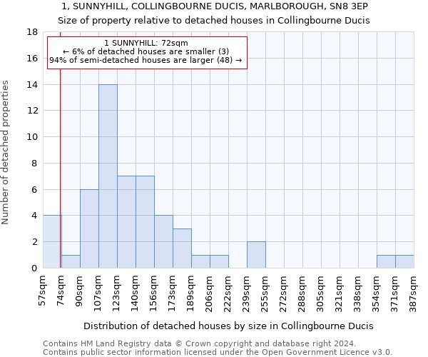 1, SUNNYHILL, COLLINGBOURNE DUCIS, MARLBOROUGH, SN8 3EP: Size of property relative to detached houses in Collingbourne Ducis