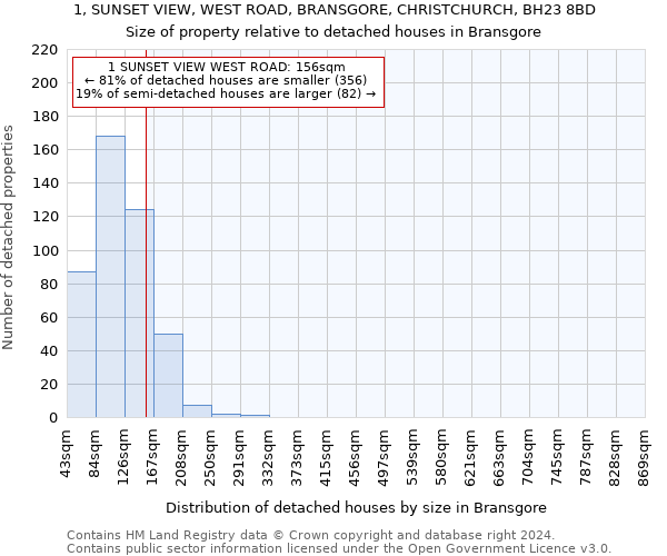 1, SUNSET VIEW, WEST ROAD, BRANSGORE, CHRISTCHURCH, BH23 8BD: Size of property relative to detached houses in Bransgore