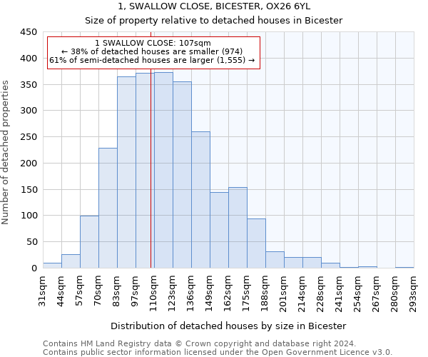 1, SWALLOW CLOSE, BICESTER, OX26 6YL: Size of property relative to detached houses in Bicester