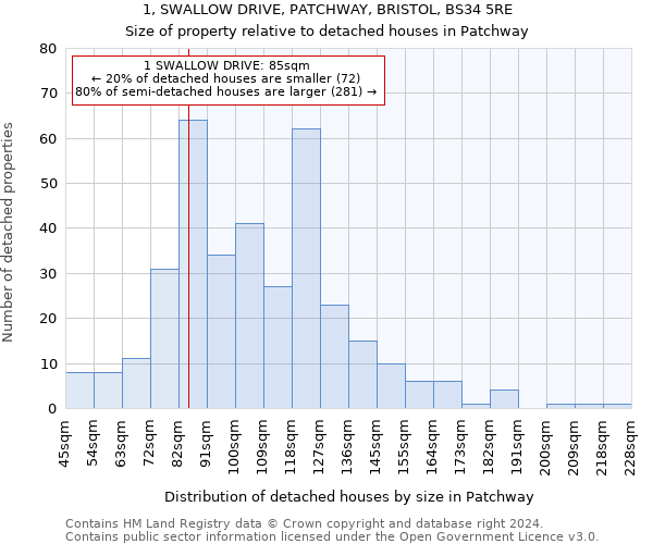 1, SWALLOW DRIVE, PATCHWAY, BRISTOL, BS34 5RE: Size of property relative to detached houses in Patchway