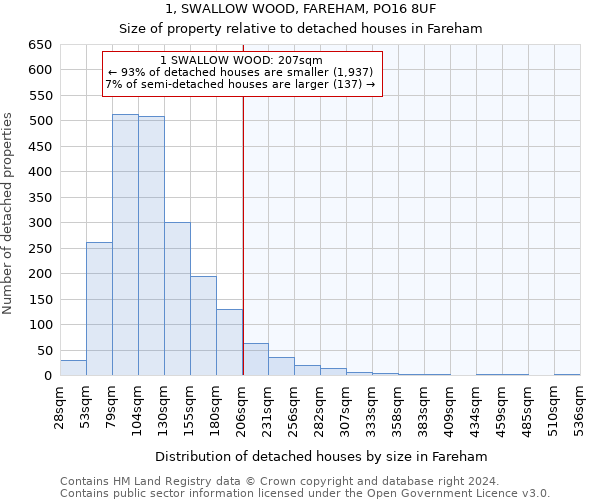 1, SWALLOW WOOD, FAREHAM, PO16 8UF: Size of property relative to detached houses in Fareham