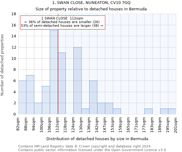 1, SWAN CLOSE, NUNEATON, CV10 7GQ: Size of property relative to detached houses in Bermuda