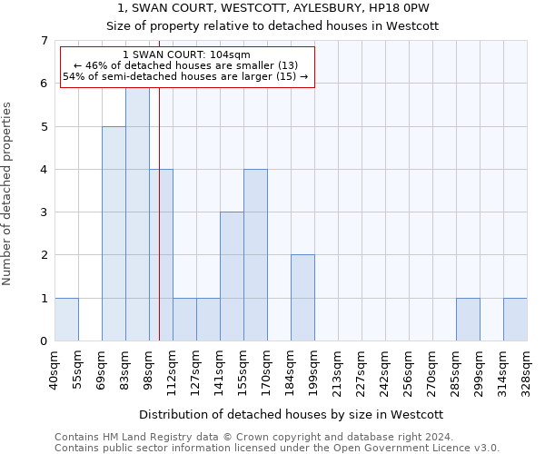 1, SWAN COURT, WESTCOTT, AYLESBURY, HP18 0PW: Size of property relative to detached houses in Westcott