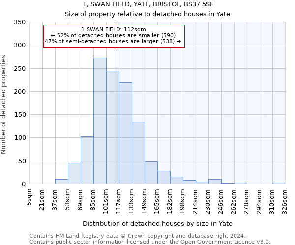 1, SWAN FIELD, YATE, BRISTOL, BS37 5SF: Size of property relative to detached houses in Yate