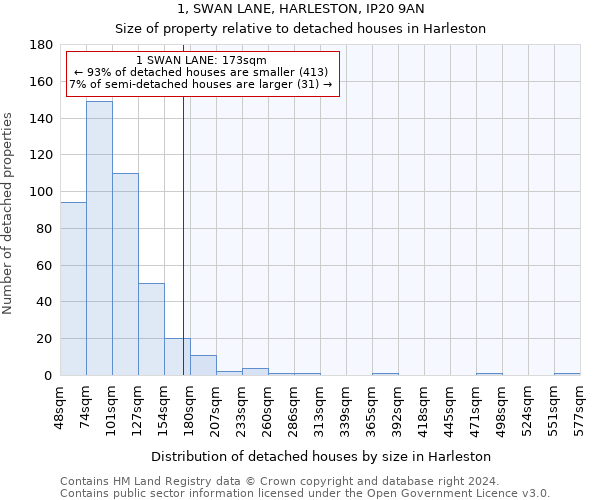 1, SWAN LANE, HARLESTON, IP20 9AN: Size of property relative to detached houses in Harleston