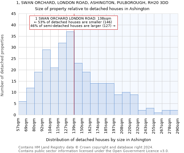 1, SWAN ORCHARD, LONDON ROAD, ASHINGTON, PULBOROUGH, RH20 3DD: Size of property relative to detached houses in Ashington