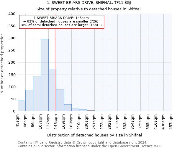 1, SWEET BRIARS DRIVE, SHIFNAL, TF11 8GJ: Size of property relative to detached houses in Shifnal