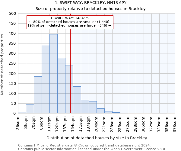 1, SWIFT WAY, BRACKLEY, NN13 6PY: Size of property relative to detached houses in Brackley