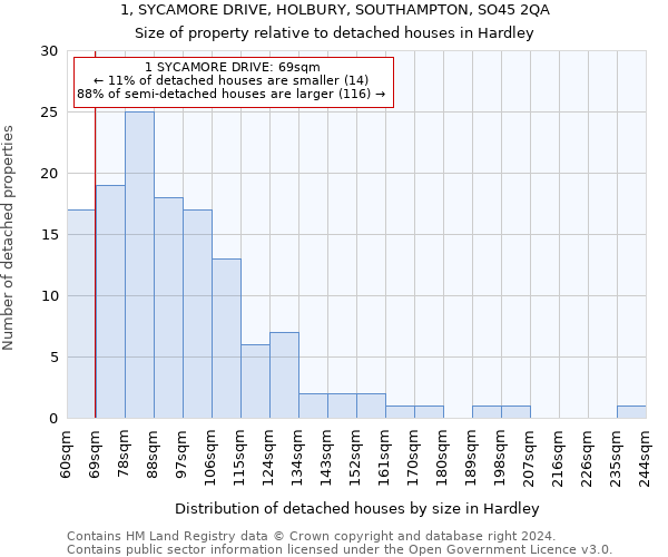 1, SYCAMORE DRIVE, HOLBURY, SOUTHAMPTON, SO45 2QA: Size of property relative to detached houses in Hardley