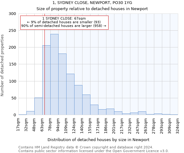 1, SYDNEY CLOSE, NEWPORT, PO30 1YG: Size of property relative to detached houses in Newport