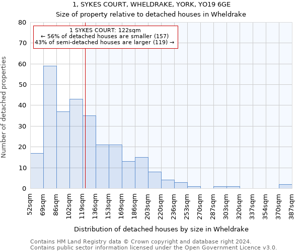 1, SYKES COURT, WHELDRAKE, YORK, YO19 6GE: Size of property relative to detached houses in Wheldrake