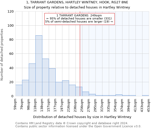 1, TARRANT GARDENS, HARTLEY WINTNEY, HOOK, RG27 8NE: Size of property relative to detached houses in Hartley Wintney