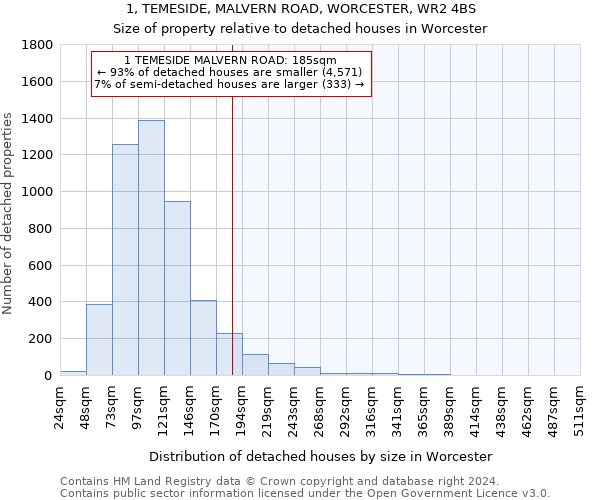 1, TEMESIDE, MALVERN ROAD, WORCESTER, WR2 4BS: Size of property relative to detached houses in Worcester