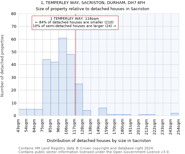 1, TEMPERLEY WAY, SACRISTON, DURHAM, DH7 6FH: Size of property relative to detached houses in Sacriston