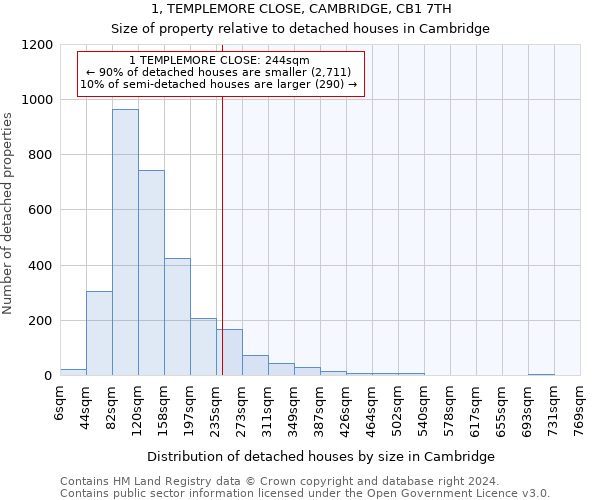 1, TEMPLEMORE CLOSE, CAMBRIDGE, CB1 7TH: Size of property relative to detached houses in Cambridge