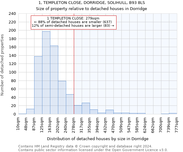 1, TEMPLETON CLOSE, DORRIDGE, SOLIHULL, B93 8LS: Size of property relative to detached houses in Dorridge