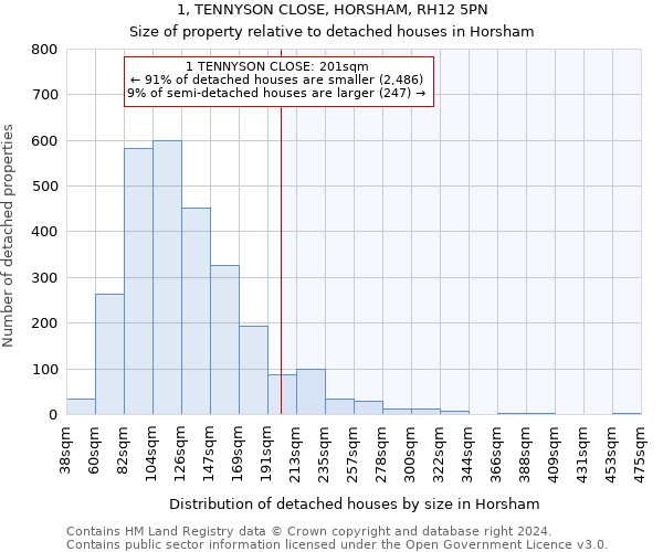 1, TENNYSON CLOSE, HORSHAM, RH12 5PN: Size of property relative to detached houses in Horsham