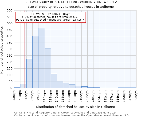 1, TEWKESBURY ROAD, GOLBORNE, WARRINGTON, WA3 3LZ: Size of property relative to detached houses in Golborne