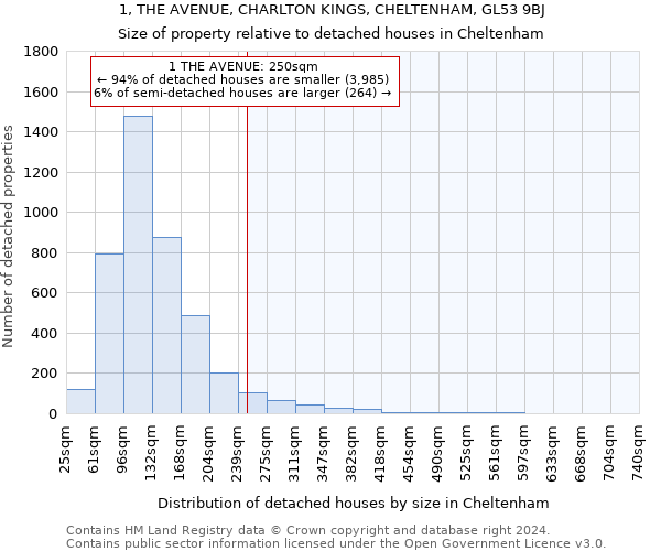 1, THE AVENUE, CHARLTON KINGS, CHELTENHAM, GL53 9BJ: Size of property relative to detached houses in Cheltenham