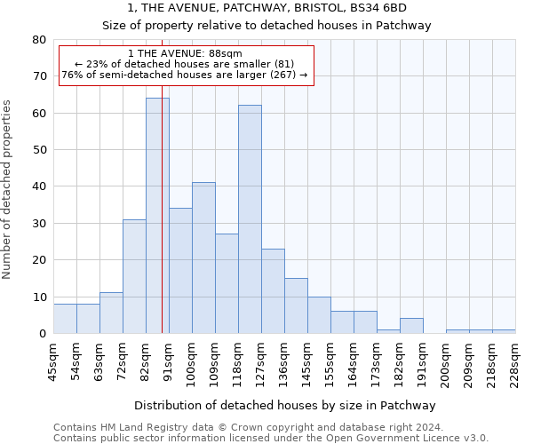 1, THE AVENUE, PATCHWAY, BRISTOL, BS34 6BD: Size of property relative to detached houses in Patchway