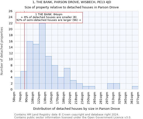 1, THE BANK, PARSON DROVE, WISBECH, PE13 4JD: Size of property relative to detached houses in Parson Drove