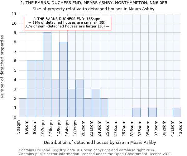 1, THE BARNS, DUCHESS END, MEARS ASHBY, NORTHAMPTON, NN6 0EB: Size of property relative to detached houses in Mears Ashby