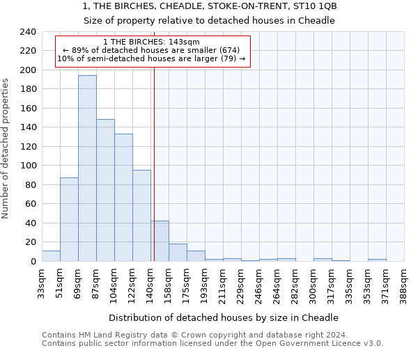 1, THE BIRCHES, CHEADLE, STOKE-ON-TRENT, ST10 1QB: Size of property relative to detached houses in Cheadle