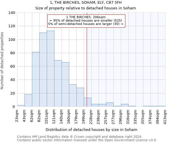 1, THE BIRCHES, SOHAM, ELY, CB7 5FH: Size of property relative to detached houses in Soham