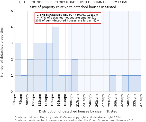 1, THE BOUNDRIES, RECTORY ROAD, STISTED, BRAINTREE, CM77 8AL: Size of property relative to detached houses in Stisted