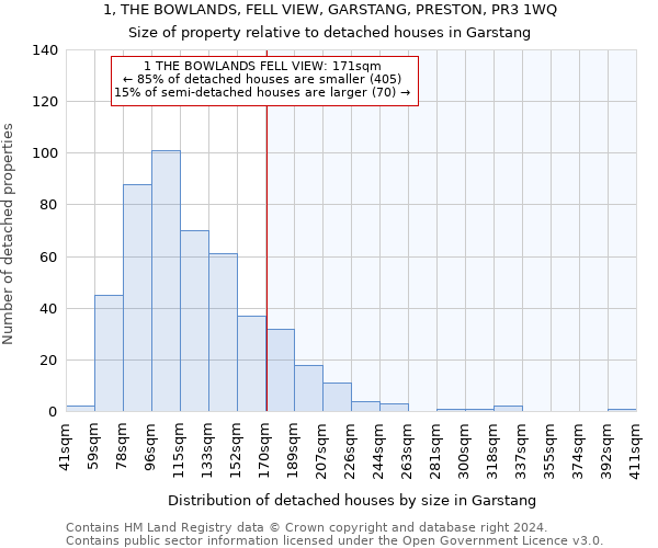 1, THE BOWLANDS, FELL VIEW, GARSTANG, PRESTON, PR3 1WQ: Size of property relative to detached houses in Garstang