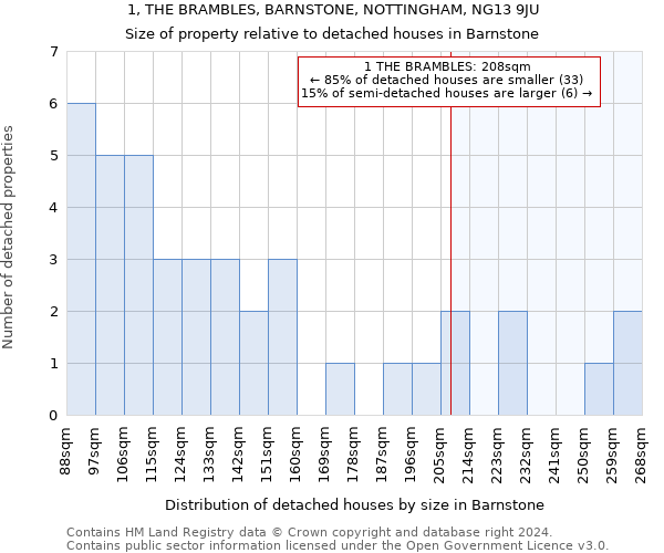 1, THE BRAMBLES, BARNSTONE, NOTTINGHAM, NG13 9JU: Size of property relative to detached houses in Barnstone