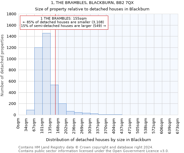 1, THE BRAMBLES, BLACKBURN, BB2 7QX: Size of property relative to detached houses in Blackburn