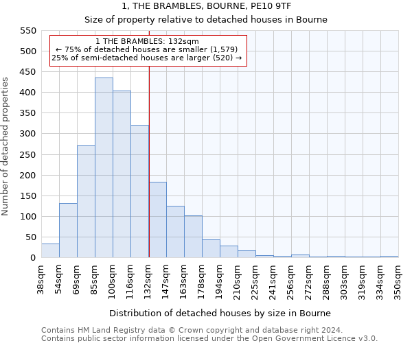 1, THE BRAMBLES, BOURNE, PE10 9TF: Size of property relative to detached houses in Bourne