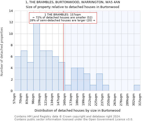 1, THE BRAMBLES, BURTONWOOD, WARRINGTON, WA5 4AN: Size of property relative to detached houses in Burtonwood