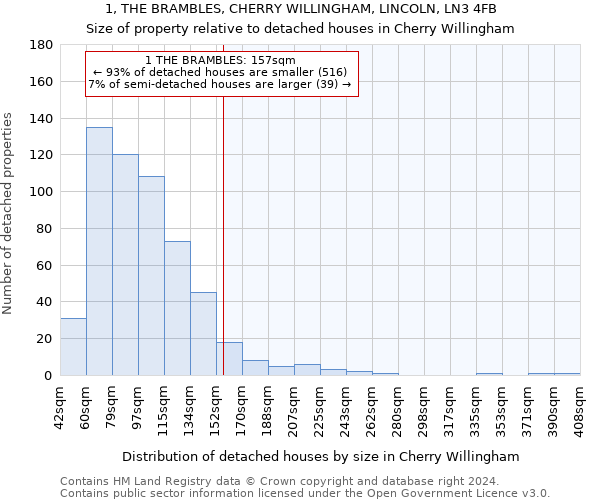 1, THE BRAMBLES, CHERRY WILLINGHAM, LINCOLN, LN3 4FB: Size of property relative to detached houses in Cherry Willingham