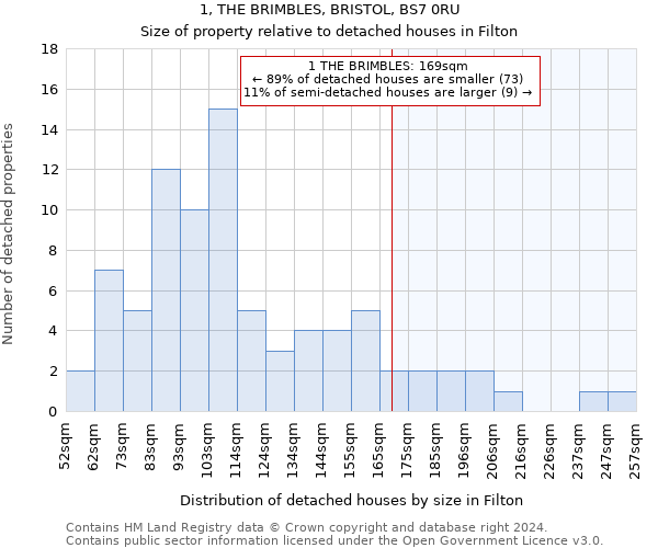 1, THE BRIMBLES, BRISTOL, BS7 0RU: Size of property relative to detached houses in Filton