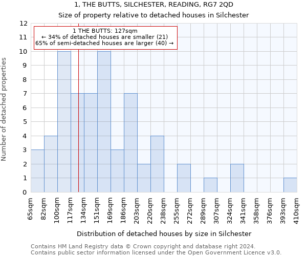 1, THE BUTTS, SILCHESTER, READING, RG7 2QD: Size of property relative to detached houses in Silchester