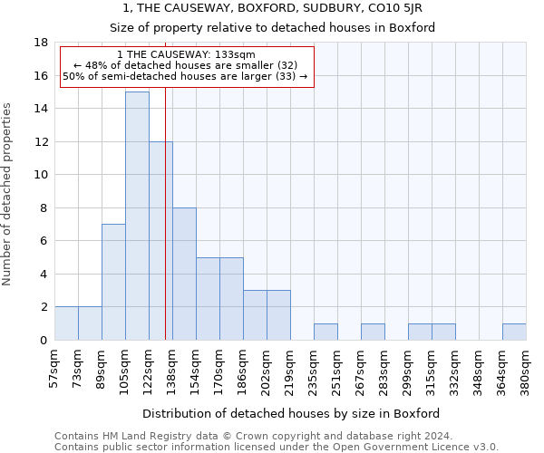 1, THE CAUSEWAY, BOXFORD, SUDBURY, CO10 5JR: Size of property relative to detached houses in Boxford