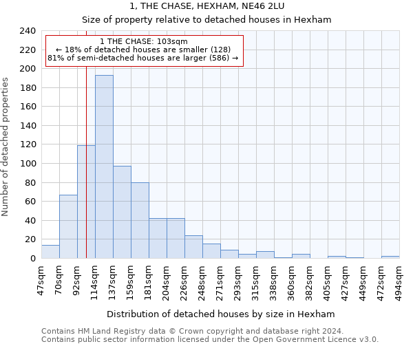 1, THE CHASE, HEXHAM, NE46 2LU: Size of property relative to detached houses in Hexham