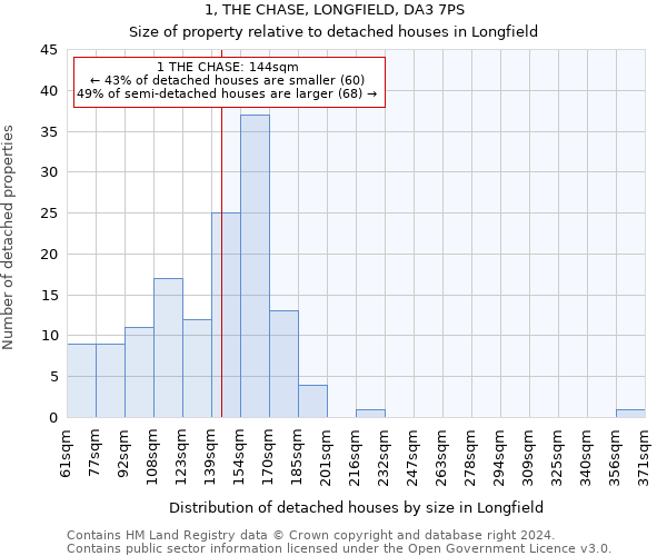 1, THE CHASE, LONGFIELD, DA3 7PS: Size of property relative to detached houses in Longfield