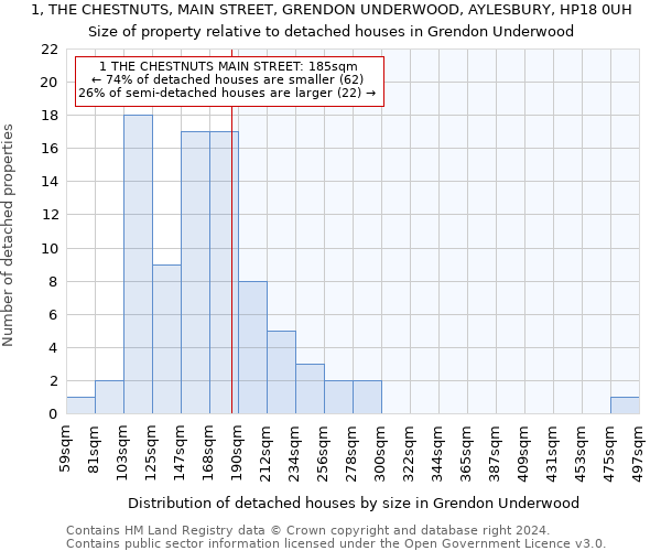 1, THE CHESTNUTS, MAIN STREET, GRENDON UNDERWOOD, AYLESBURY, HP18 0UH: Size of property relative to detached houses in Grendon Underwood