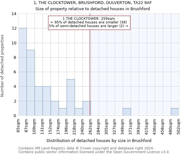 1, THE CLOCKTOWER, BRUSHFORD, DULVERTON, TA22 9AF: Size of property relative to detached houses in Brushford