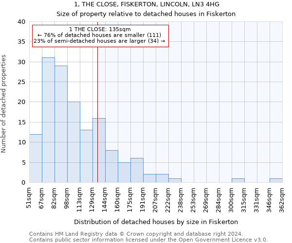 1, THE CLOSE, FISKERTON, LINCOLN, LN3 4HG: Size of property relative to detached houses in Fiskerton