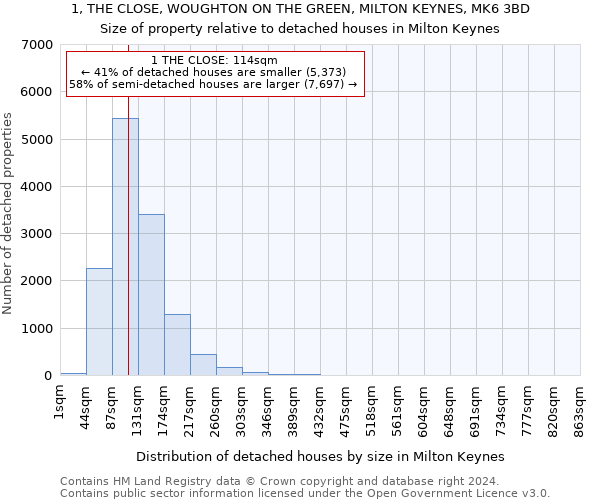 1, THE CLOSE, WOUGHTON ON THE GREEN, MILTON KEYNES, MK6 3BD: Size of property relative to detached houses in Milton Keynes