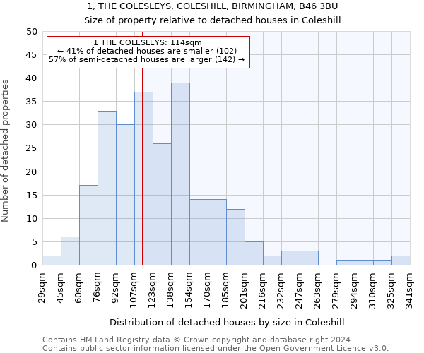 1, THE COLESLEYS, COLESHILL, BIRMINGHAM, B46 3BU: Size of property relative to detached houses in Coleshill