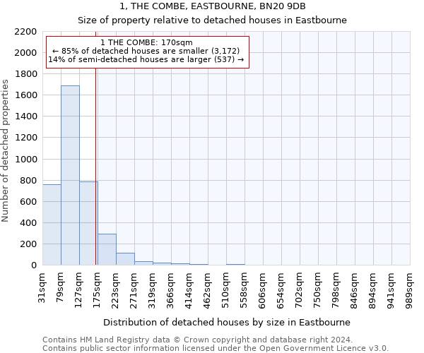 1, THE COMBE, EASTBOURNE, BN20 9DB: Size of property relative to detached houses in Eastbourne