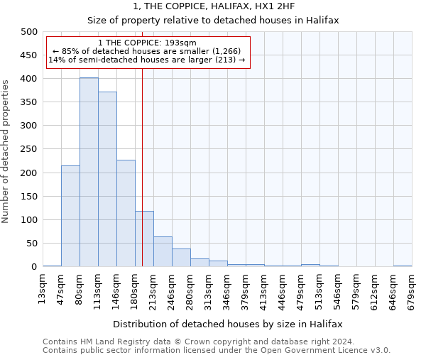 1, THE COPPICE, HALIFAX, HX1 2HF: Size of property relative to detached houses in Halifax