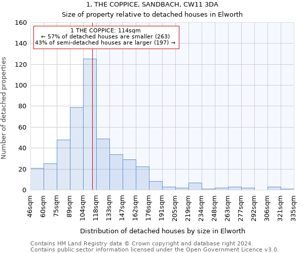 1, THE COPPICE, SANDBACH, CW11 3DA: Size of property relative to detached houses in Elworth