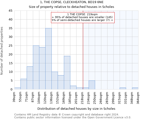 1, THE COPSE, CLECKHEATON, BD19 6NE: Size of property relative to detached houses in Scholes