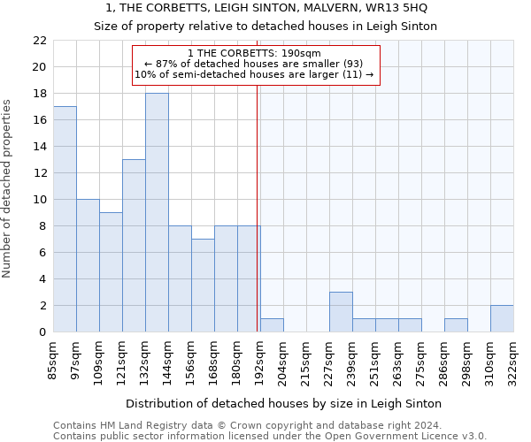 1, THE CORBETTS, LEIGH SINTON, MALVERN, WR13 5HQ: Size of property relative to detached houses in Leigh Sinton